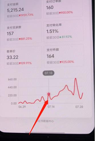 （3881期）绅白不白小红书无货源第3版，0投入起店，无脑图文精细化玩法，每天收益300+-课程网